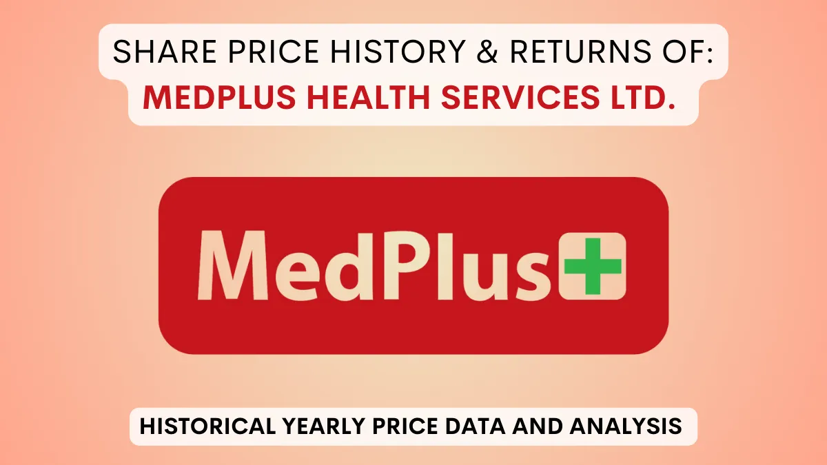 Medplus Health Share Price History & Returns (2022 To 2024)
