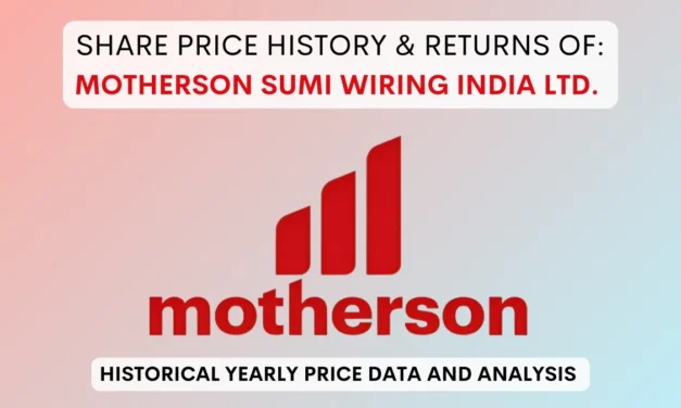 Motherson Sumi Wiring Share Price History (2022 To 2025)