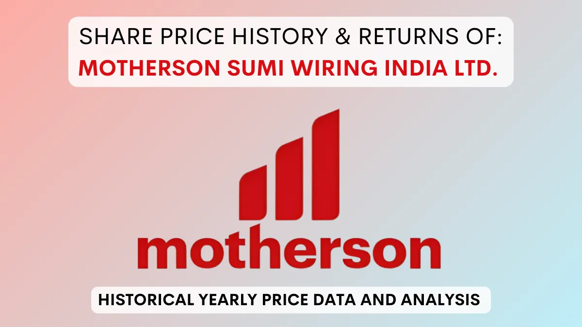 Motherson Sumi Wiring Share Price History (2022 To 2024)