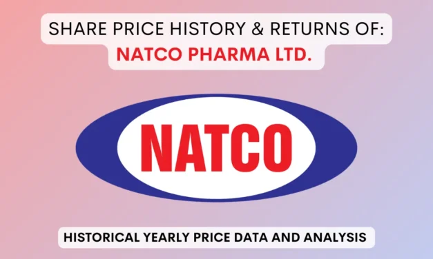 NATCO Pharma Share Price History & Return (1995 To 2025)