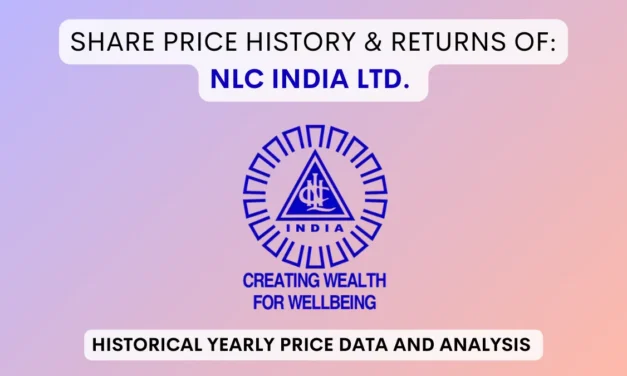 NLC India Share Price History & Return (1997 To 2025)