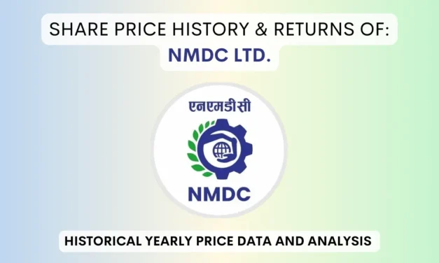NMDC Share Price History & Returns (2002 To 2025)