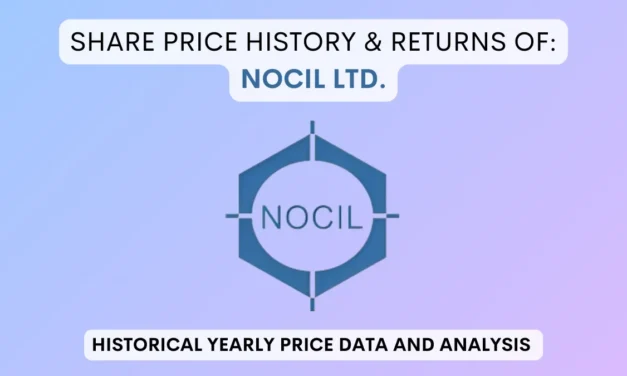NOCIL Share Price History & Returns (1990 To 2025)