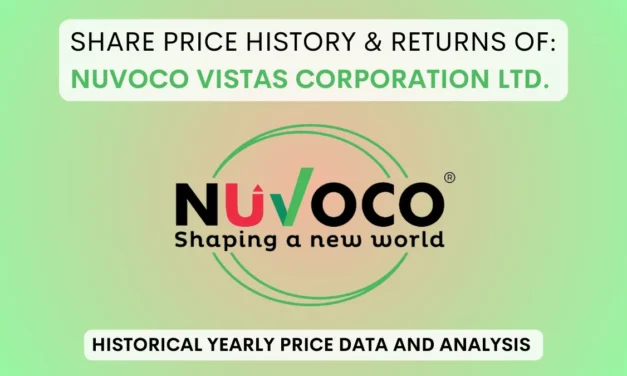Nuvoco Vistas Share Price History & Returns (2021 To 2025)