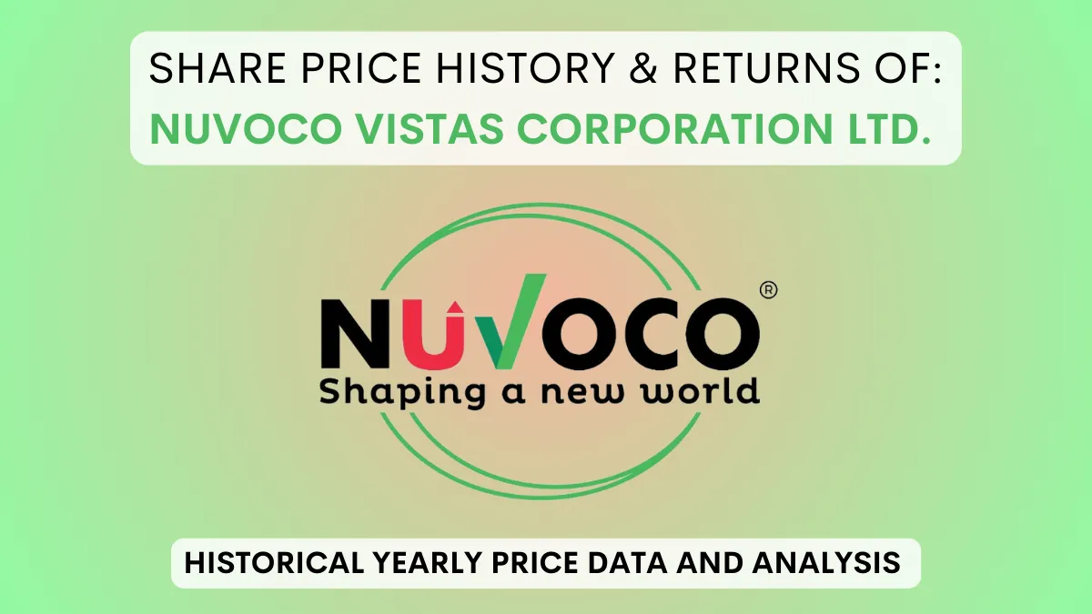 Nuvoco Vistas Share Price History & Returns (2021 To 2024)