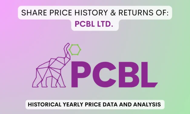 PCBL Share Price History & Returns (1990 To 2025)