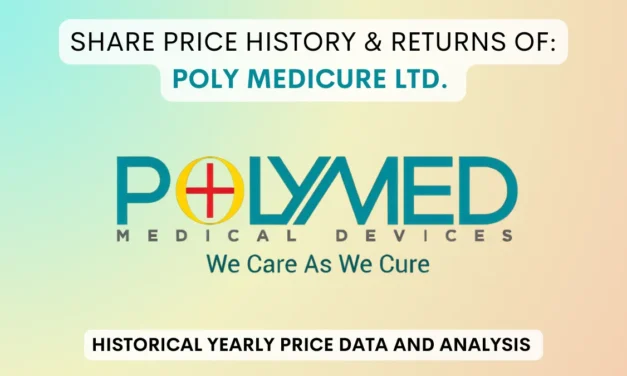 Poly Medicure Share Price History & Returns (2005 To 2025)