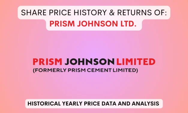 Prism Johnson Share Price History & Returns (1995 To 2025)