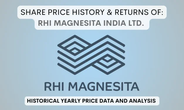 RHI MAGNESITA Share Price History & Returns (2012 To 2025)