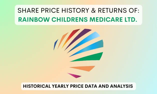 Rainbow Childrens Medicare Share Price History (2022 To 2025)