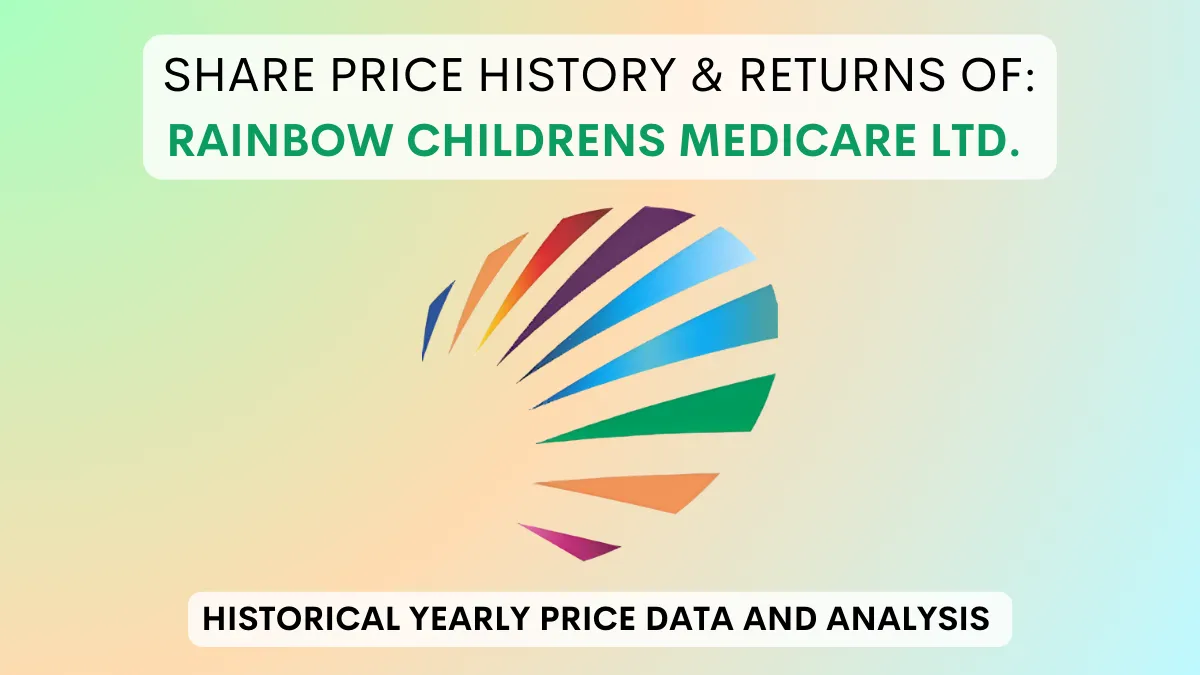 Rainbow Childrens Medicare Share Price History (2022 To 2024)
