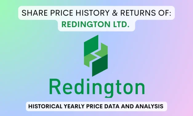 Redington Share Price History & Returns (2007 To 2025)