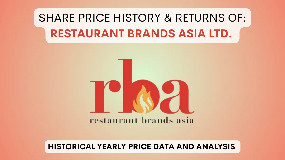 Restaurant Brands Asia Share Price History (2021 To 2024)