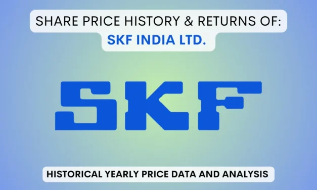SKF India Share Price History & Returns (1994 To 2025)