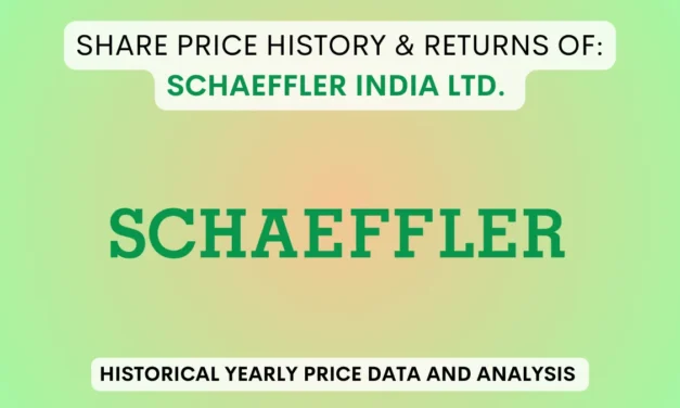 Schaeffler India Share Price History & Return (1990 To 2025)