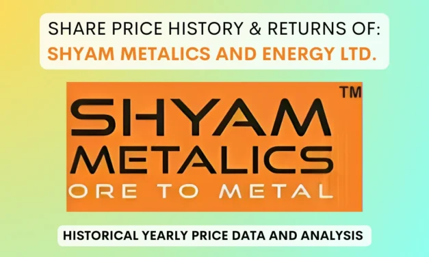 Shyam Metalics and Energy Share Price History (2021 To 2025)