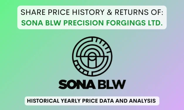 Sona BLW Precision Forgings Share Price History (2021 To 2025)