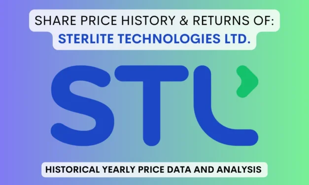 Sterlite Technologies Share Price History (2000 To 2025)