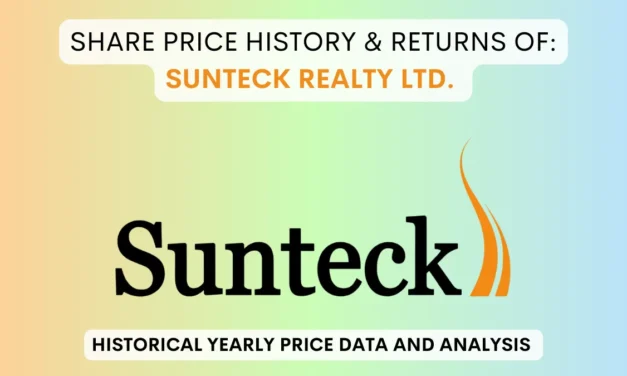 Sunteck Realty Share Price History & Returns (2006 To 2025)