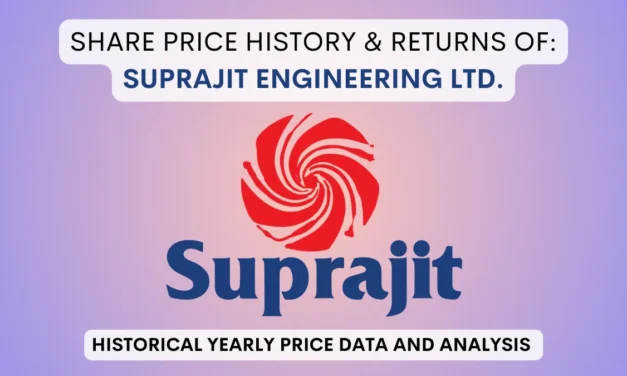 Suprajit Engineering Share Price History & Return (2005 To 2025)