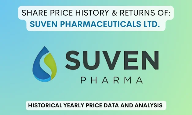 Suven Pharmaceuticals Share Price History (2020 To 2025)