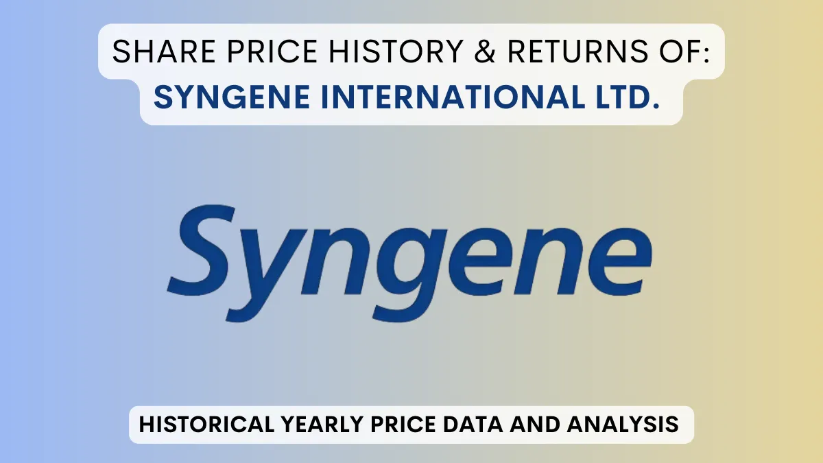 Syngene International Share Price History & Return (2015 To 2024)