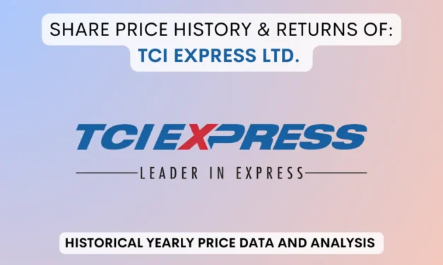 TCI Express Share Price History & Returns (2016 To 2025)