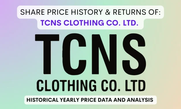 TCNS Clothing Co. Share Price History & Return (2018 To 2024)