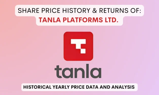 Tanla Platforms Share Price History & Returns (2007 To 2025)