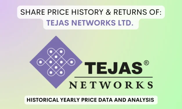 Tejas Networks Share Price History & Return (2017 To 2025)