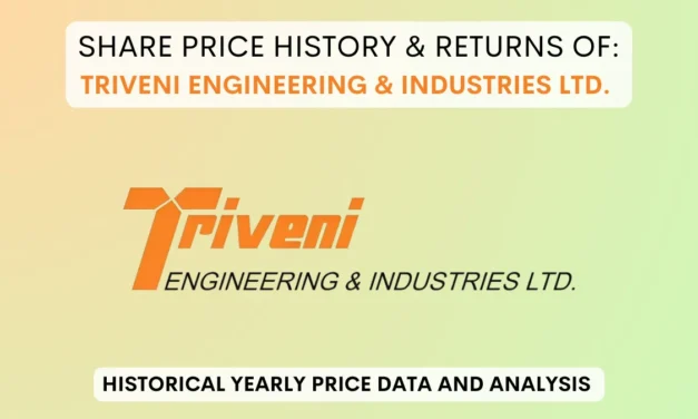 Triveni Engineering Share Price History & Return (1997 To 2025)