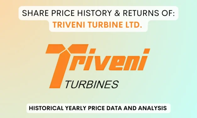 Triveni Turbine Share Price History & Return (2011 To 2025)