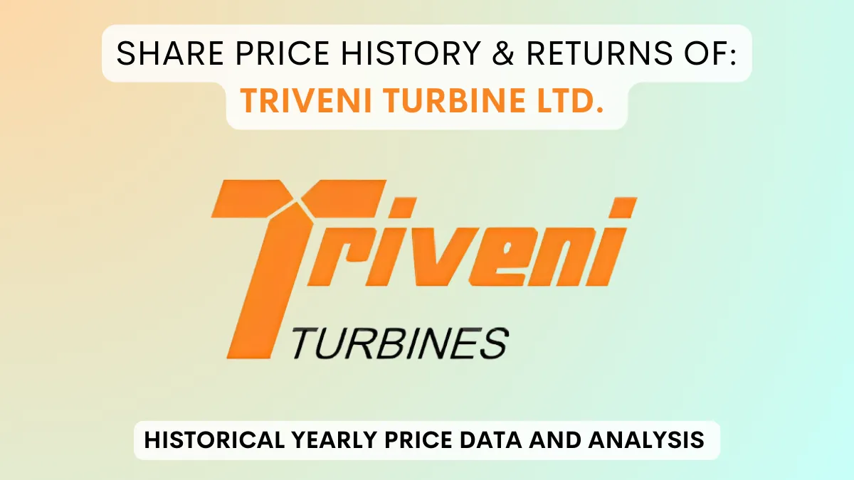 Triveni Turbine Share Price History & Return (2011 To 2024)