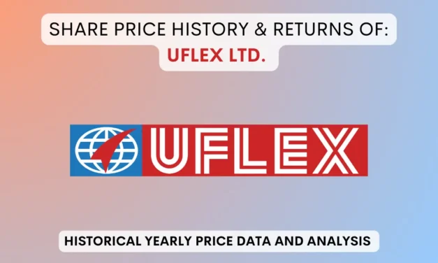 UFLEX Share Price History & Returns (1990 To 2025)