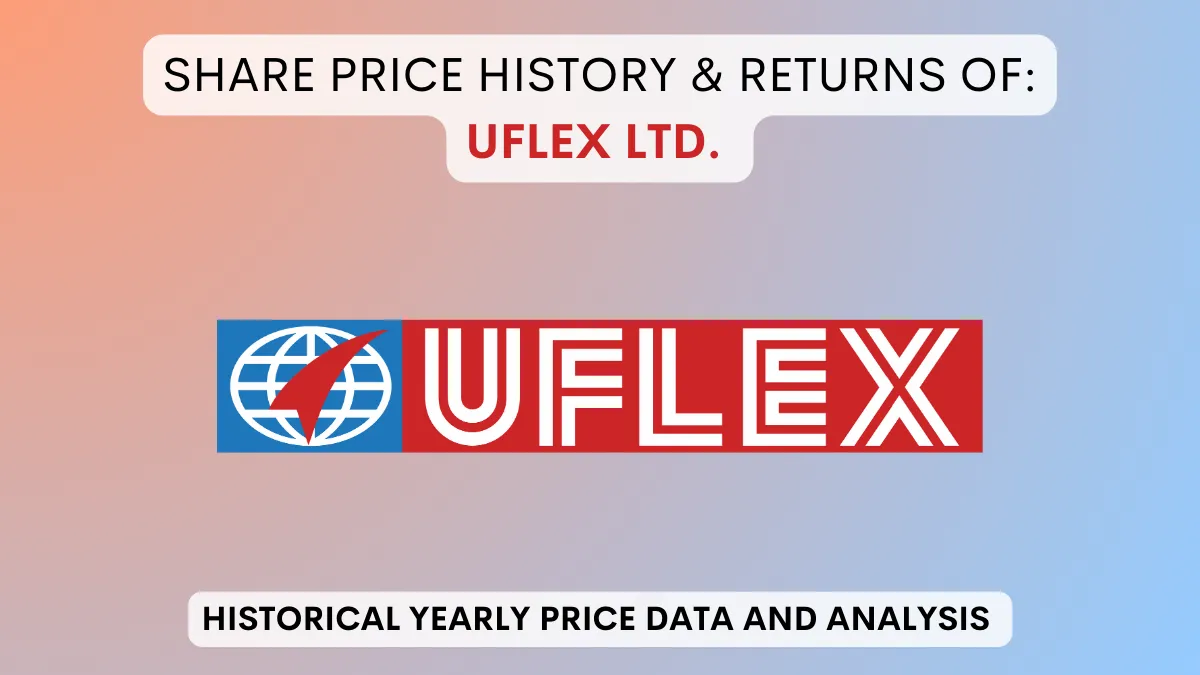 UFLEX Share Price History & Returns (1990 To 2024)