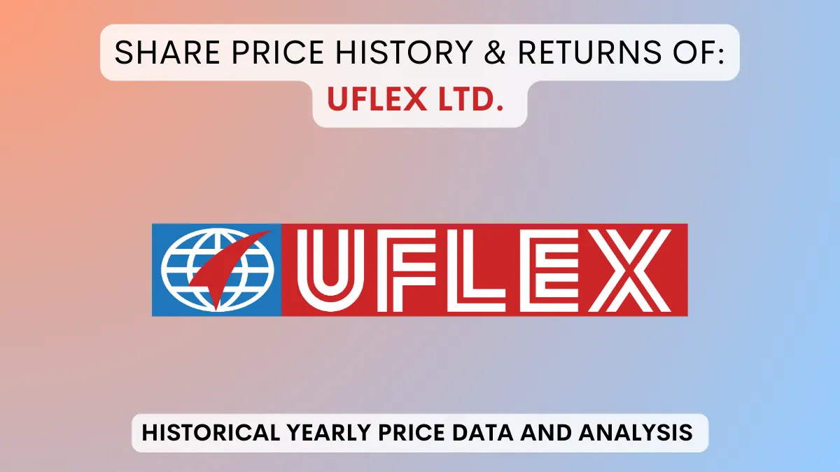 UFLEX Share Price History & Returns (1990 To 2025)