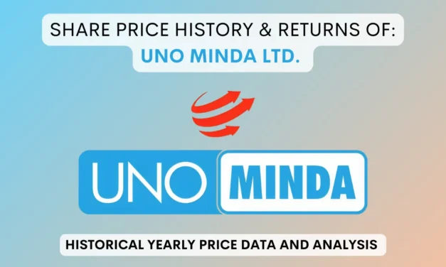 UNO Minda Share Price History & Returns (2004 To 2025)