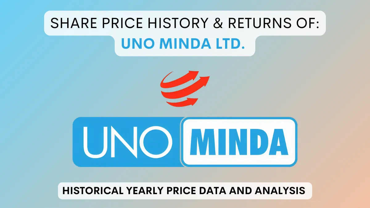 UNO Minda Share Price History & Returns (2004 To 2024)