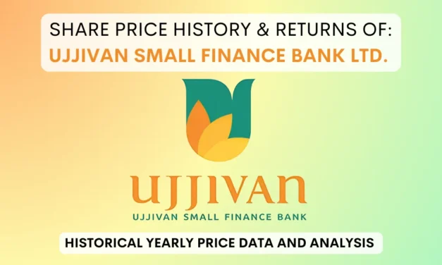 Ujjivan Small Finance Bank Share Price History (2020 To 2025)