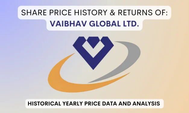 Vaibhav Global Share Price History & Returns (2000 To 2025)