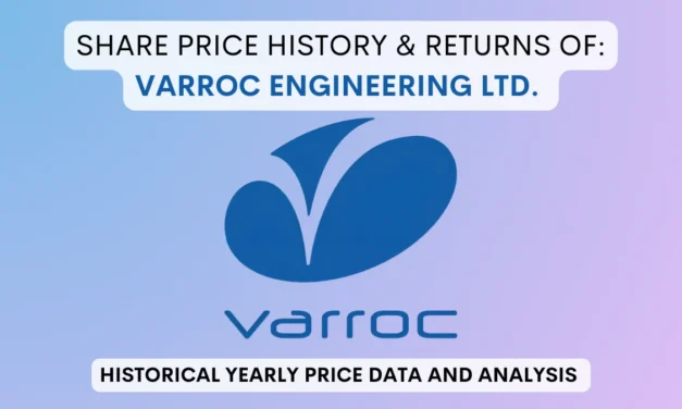 Varroc Engineering Share Price History & Return (2018 To 2025)