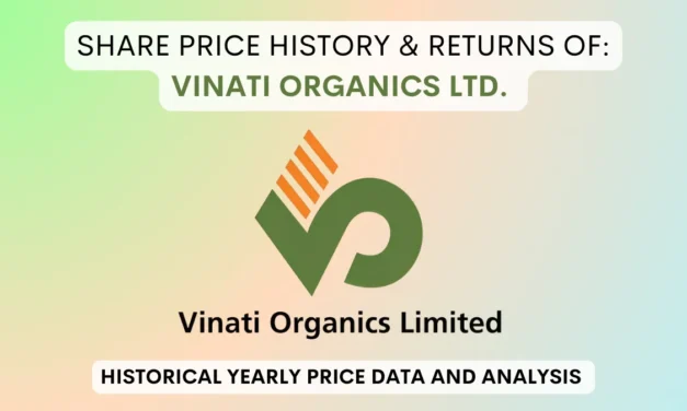 Vinati Organics Share Price History & Returns (2006 To 2025)