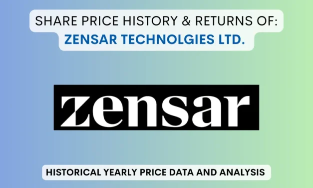 Zensar Technolgies Share Price History & Return (1990 To 2025)