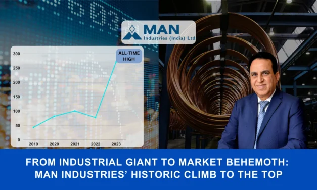Man Industries Remarkable 279% Surge Takes it to All-Time High