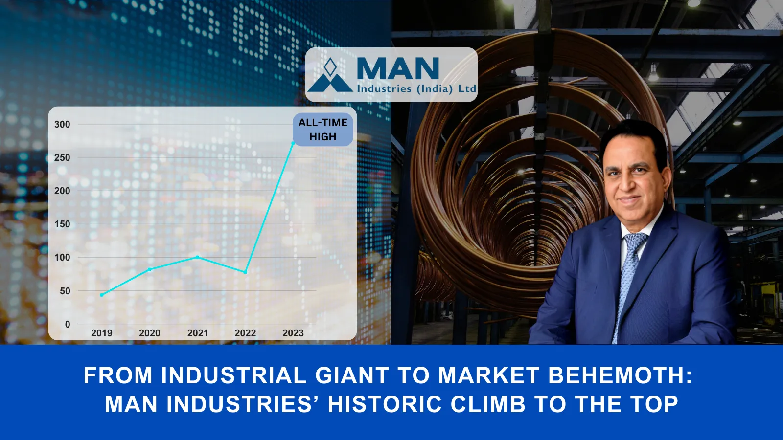 Man Industries Remarkable 279% Surge Takes it to All-Time High