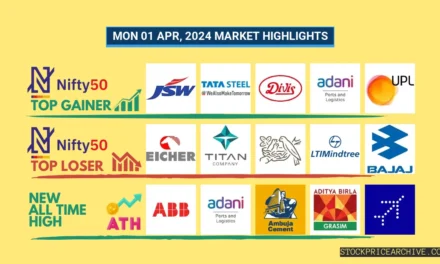 MON 01 APR, 2024 MARKET HIGHLIGHTS: Bajaj Finance’s Bullish Trend: Green Streak Continues to 8-Day Rally