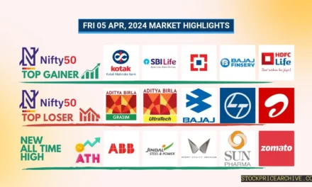 Fri 05 Apr 2024 Market Recap: HDFC BANK Creates 7-Day Green Streak, did not closed a day in red since 26 Mar 2024