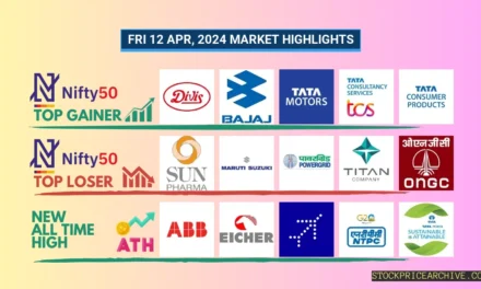 Fri 12 Apr 2024 Market Highlights: Sun Pharma Droped 4%, Indian Energy Exchange has been on a 10-day green streak
