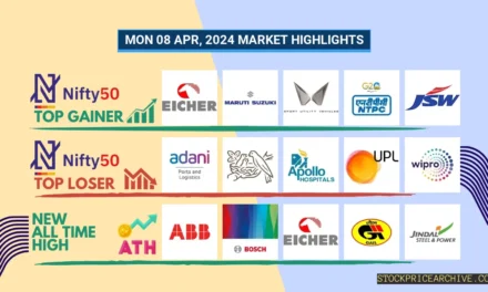 Mon 08 Apr 2024 Market Recap: Eicher Motors jumps 3.96%, Divis Lab creates a 7-day green streak & More