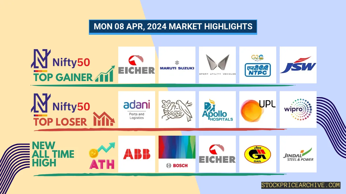 Eicher Motors jumps 3.96%, Divis Lab creates a 7-day green streak & More